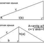 Как посчитать уклон в процентах