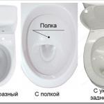 Особенности унитазов