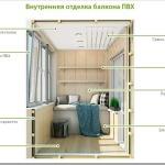 Этапы отделки балкона