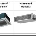 Описание принципов работы фанкойла