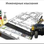 Инженерные исследования при строительстве